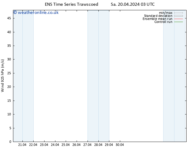 Wind 925 hPa GEFS TS Th 25.04.2024 03 UTC