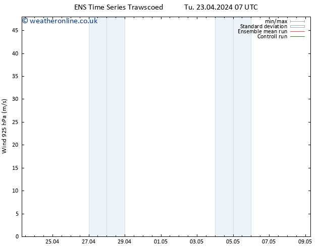 Wind 925 hPa GEFS TS Su 28.04.2024 01 UTC