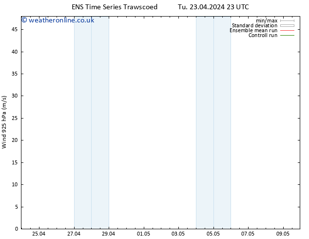 Wind 925 hPa GEFS TS We 01.05.2024 11 UTC