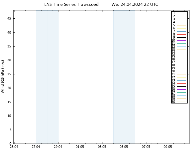 Wind 925 hPa GEFS TS We 24.04.2024 22 UTC