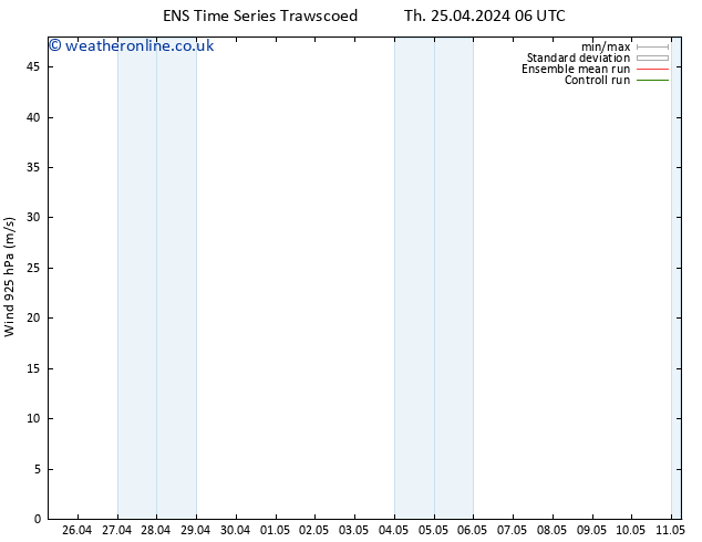 Wind 925 hPa GEFS TS Th 25.04.2024 18 UTC