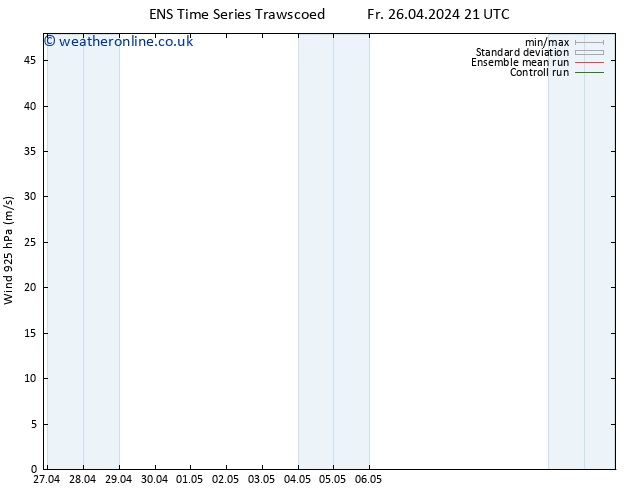 Wind 925 hPa GEFS TS Tu 30.04.2024 21 UTC