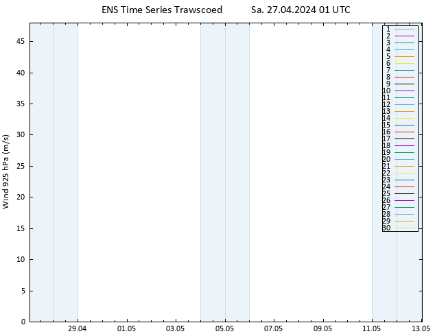 Wind 925 hPa GEFS TS Sa 27.04.2024 01 UTC