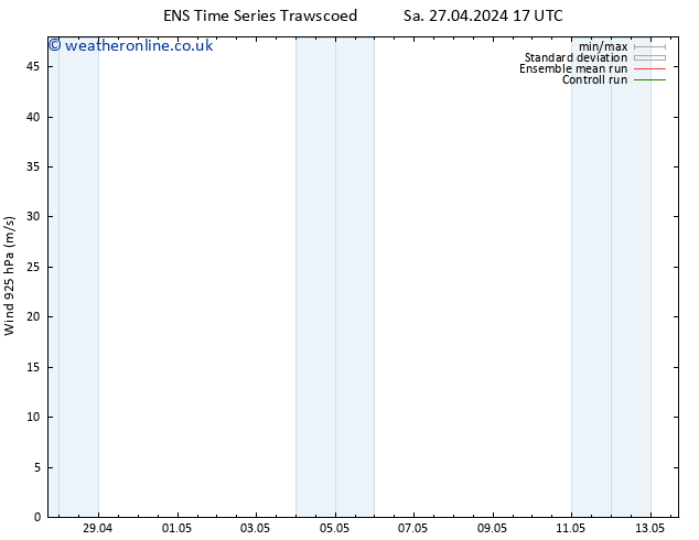 Wind 925 hPa GEFS TS Sa 27.04.2024 23 UTC