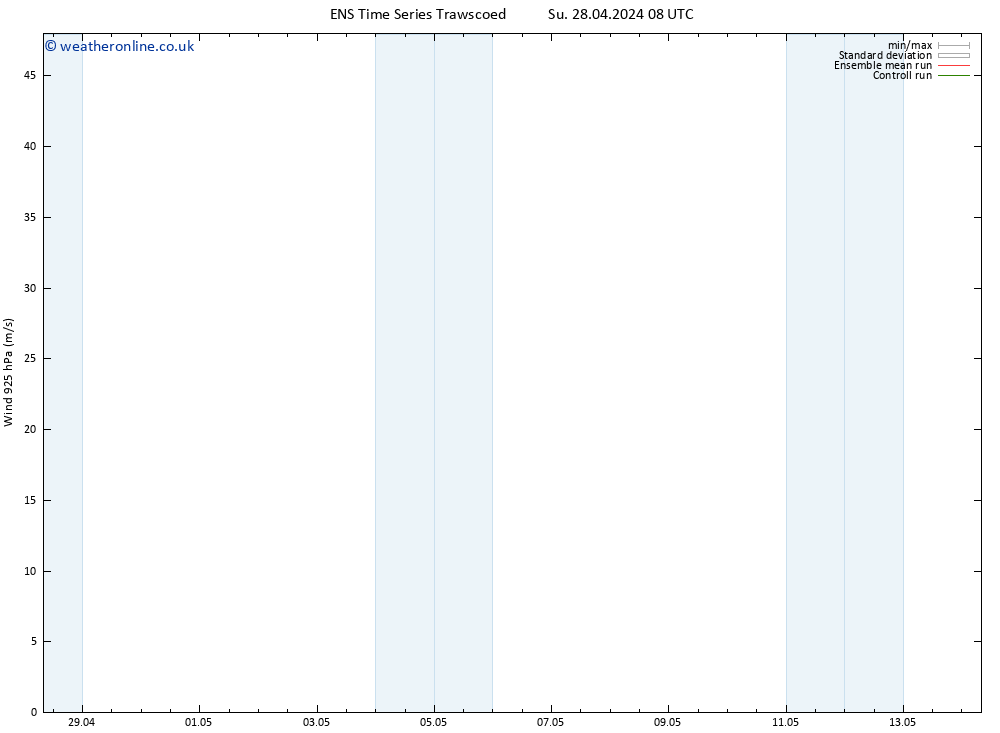 Wind 925 hPa GEFS TS We 01.05.2024 20 UTC