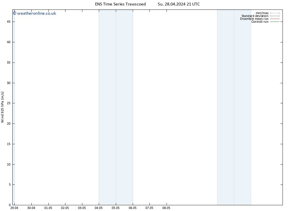 Wind 925 hPa GEFS TS We 01.05.2024 21 UTC