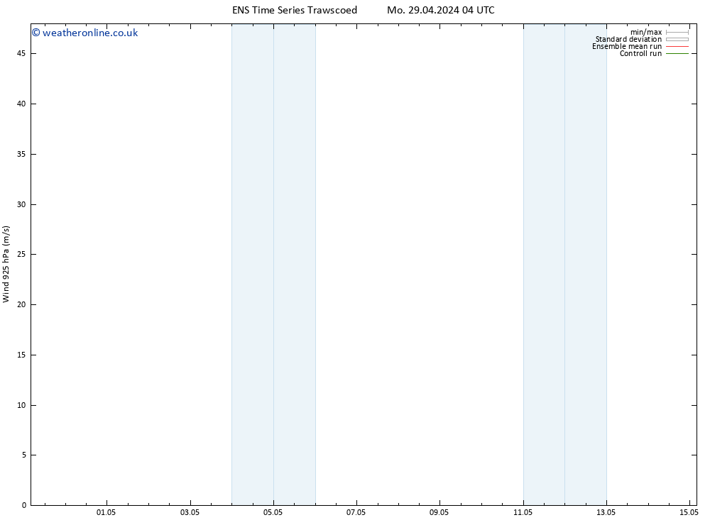 Wind 925 hPa GEFS TS Fr 03.05.2024 10 UTC