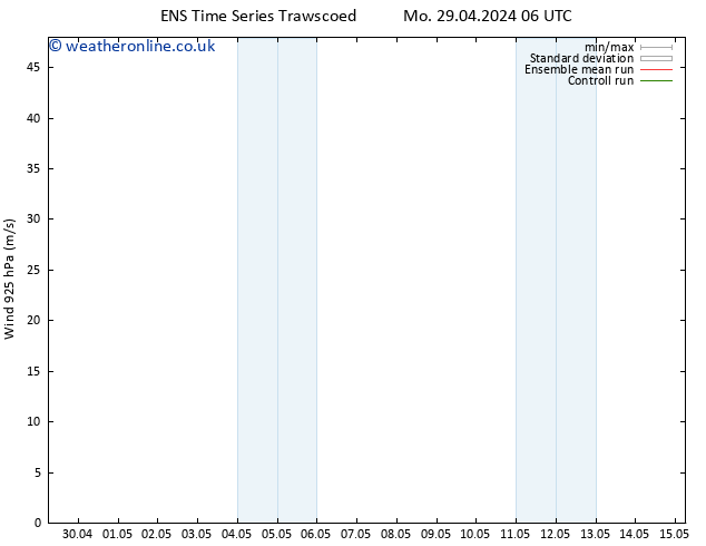 Wind 925 hPa GEFS TS We 01.05.2024 18 UTC