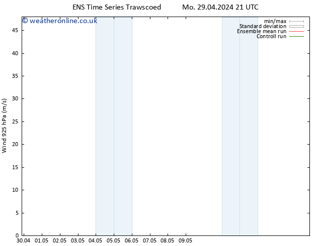 Wind 925 hPa GEFS TS Mo 06.05.2024 15 UTC
