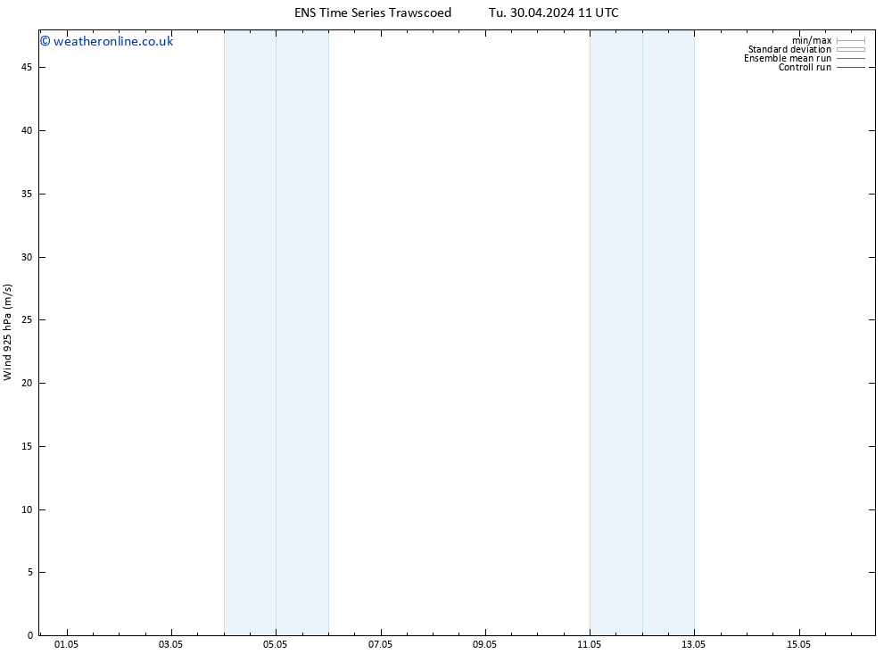 Wind 925 hPa GEFS TS Mo 06.05.2024 11 UTC