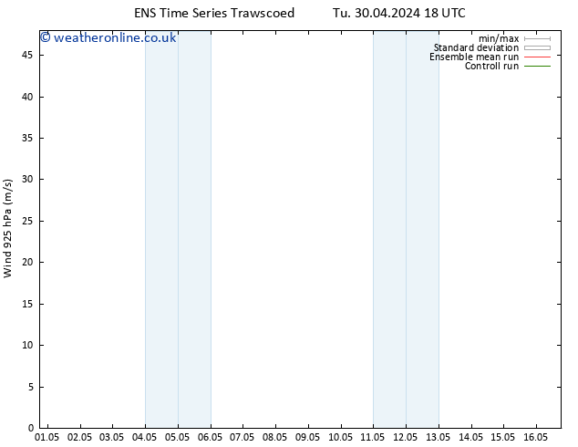 Wind 925 hPa GEFS TS Tu 07.05.2024 00 UTC