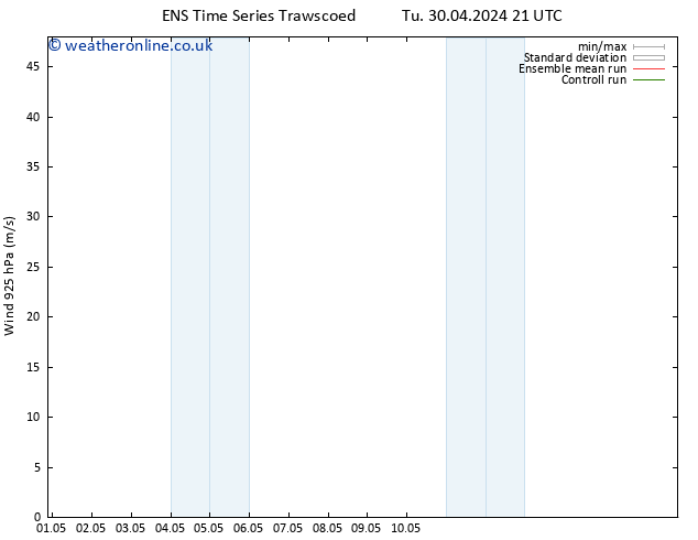 Wind 925 hPa GEFS TS Mo 06.05.2024 09 UTC