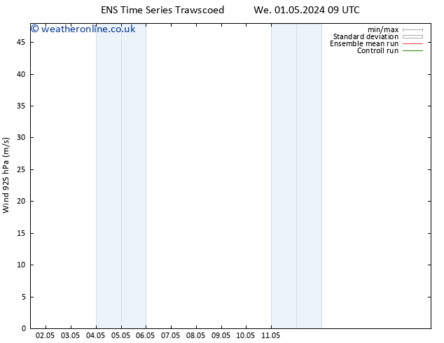 Wind 925 hPa GEFS TS Fr 03.05.2024 09 UTC