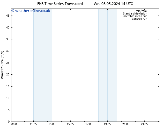 Wind 925 hPa GEFS TS We 08.05.2024 14 UTC