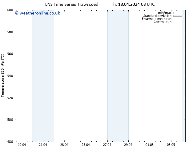 Height 500 hPa GEFS TS Mo 29.04.2024 20 UTC