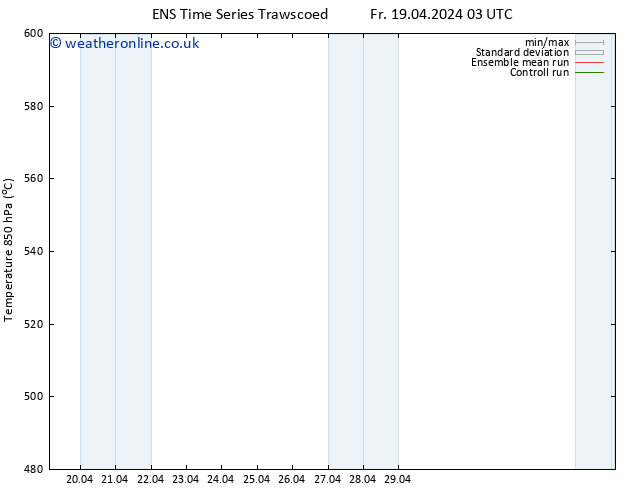 Height 500 hPa GEFS TS Su 05.05.2024 03 UTC