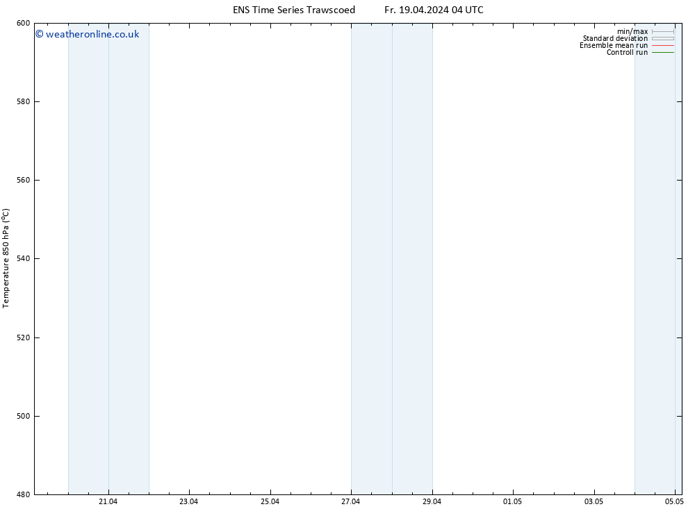 Height 500 hPa GEFS TS Fr 19.04.2024 16 UTC