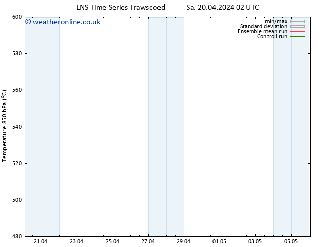 Height 500 hPa GEFS TS We 24.04.2024 02 UTC