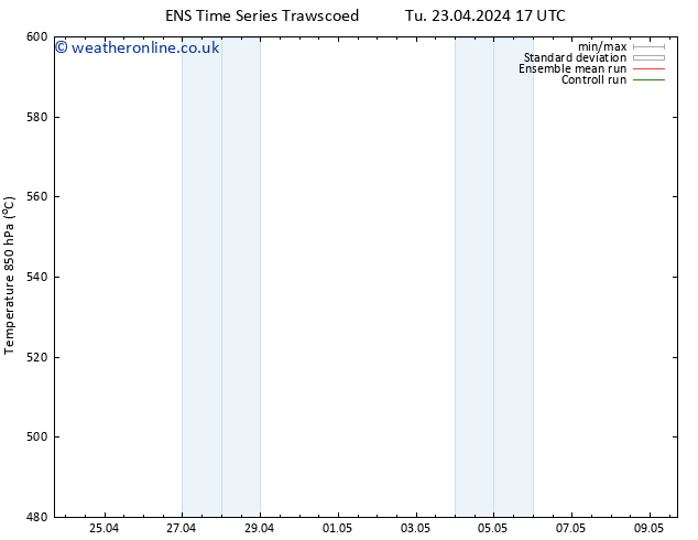 Height 500 hPa GEFS TS Th 25.04.2024 05 UTC