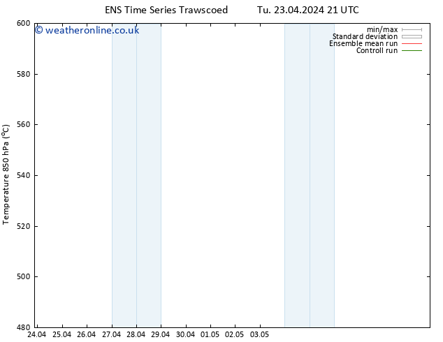 Height 500 hPa GEFS TS We 24.04.2024 03 UTC