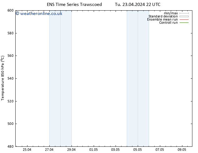 Height 500 hPa GEFS TS Th 09.05.2024 22 UTC