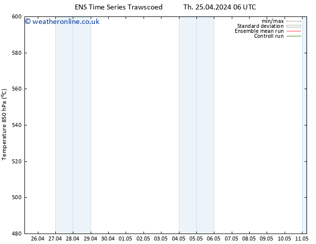 Height 500 hPa GEFS TS Fr 26.04.2024 06 UTC