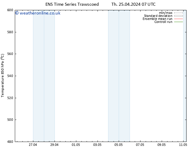 Height 500 hPa GEFS TS Sa 11.05.2024 07 UTC