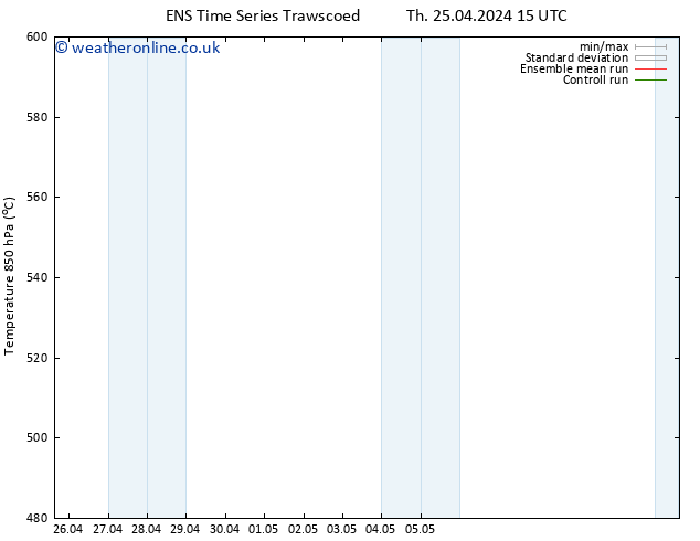 Height 500 hPa GEFS TS Tu 30.04.2024 09 UTC