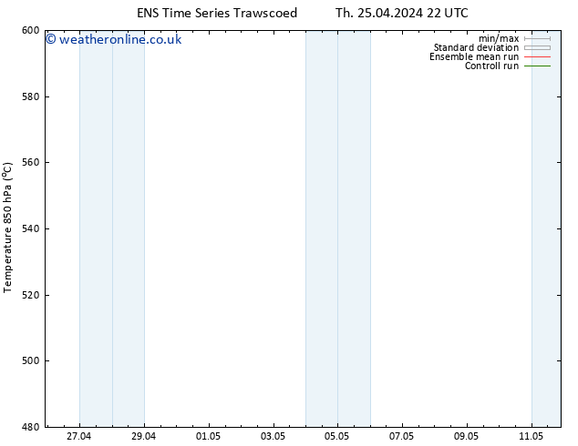 Height 500 hPa GEFS TS Fr 26.04.2024 16 UTC