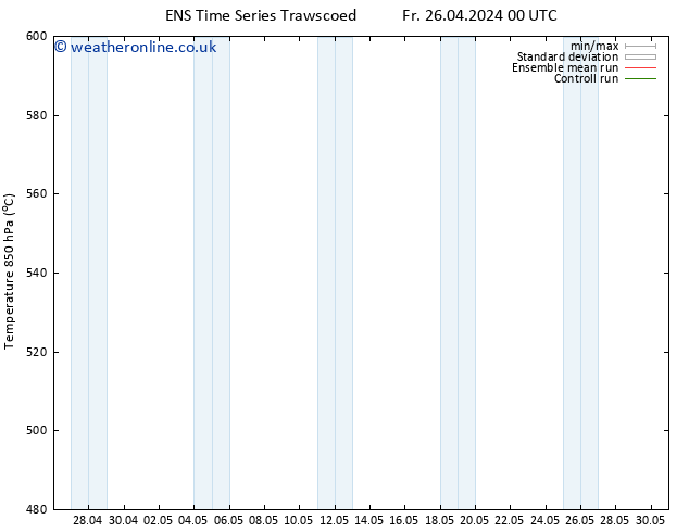 Height 500 hPa GEFS TS Fr 26.04.2024 06 UTC