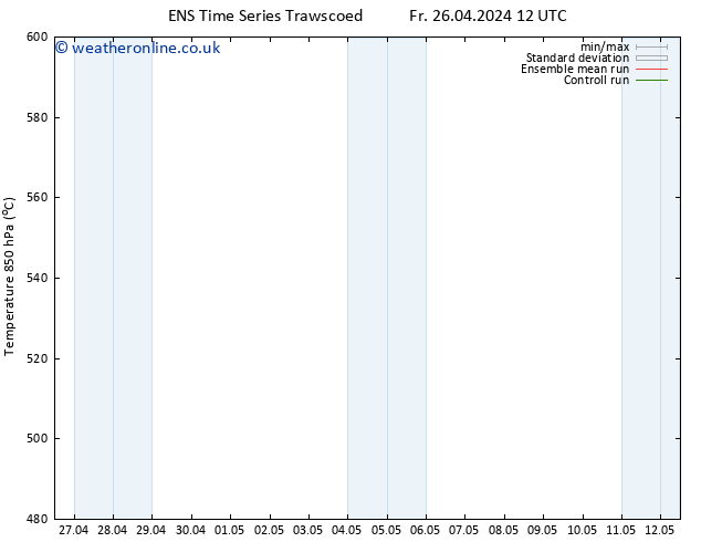 Height 500 hPa GEFS TS Su 12.05.2024 12 UTC