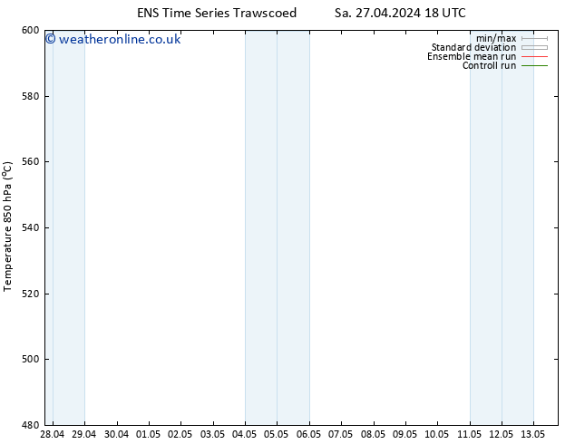 Height 500 hPa GEFS TS We 01.05.2024 06 UTC