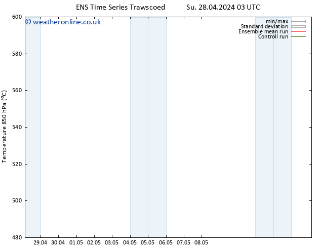 Height 500 hPa GEFS TS Sa 04.05.2024 09 UTC