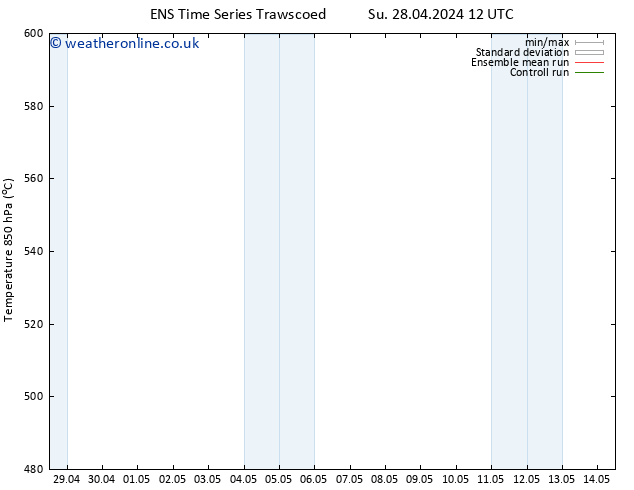 Height 500 hPa GEFS TS Tu 30.04.2024 12 UTC