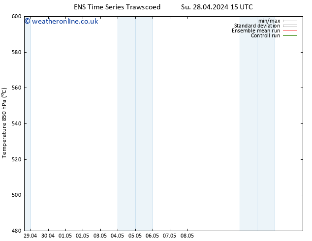 Height 500 hPa GEFS TS Mo 13.05.2024 03 UTC