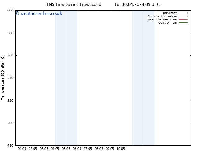 Height 500 hPa GEFS TS Su 12.05.2024 21 UTC