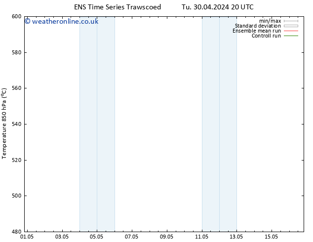 Height 500 hPa GEFS TS Fr 03.05.2024 14 UTC