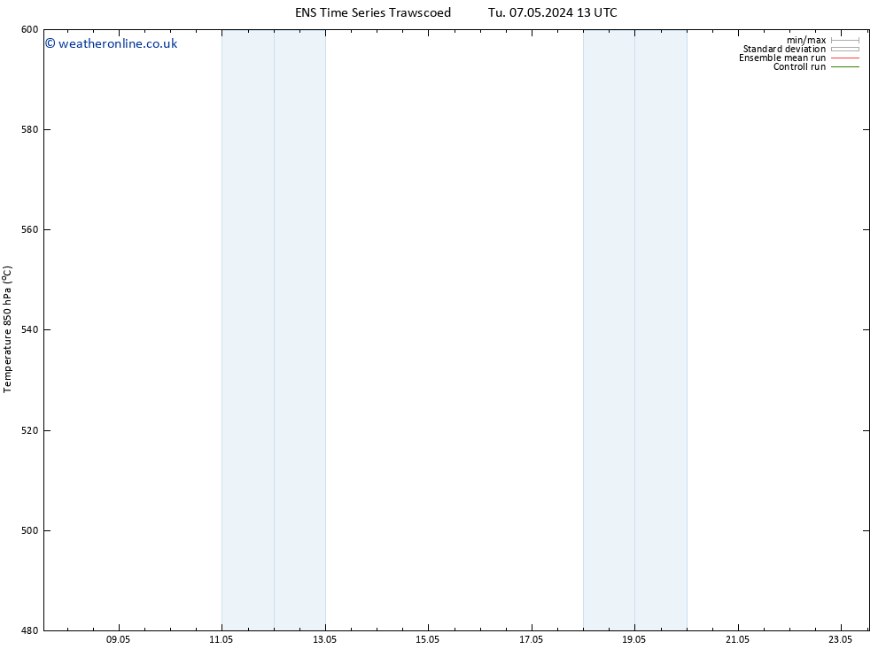 Height 500 hPa GEFS TS Tu 14.05.2024 01 UTC