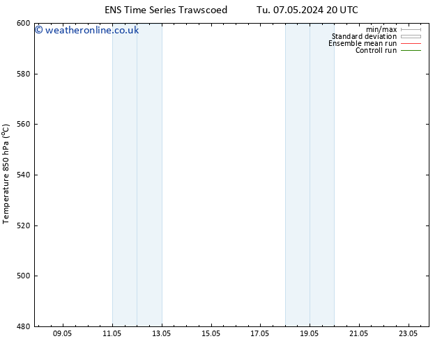 Height 500 hPa GEFS TS Su 12.05.2024 02 UTC