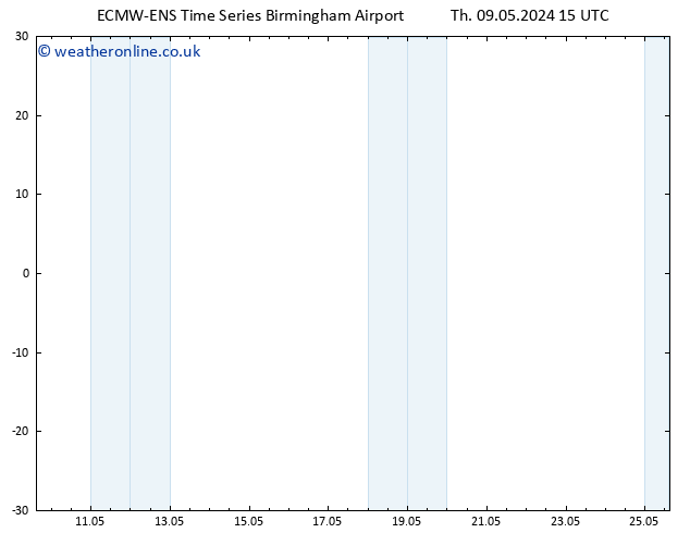 Temperature (2m) ALL TS Th 09.05.2024 21 UTC
