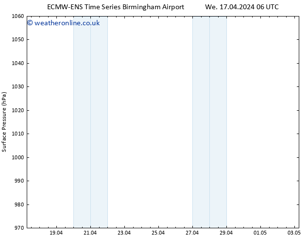 Surface pressure ALL TS Su 21.04.2024 06 UTC