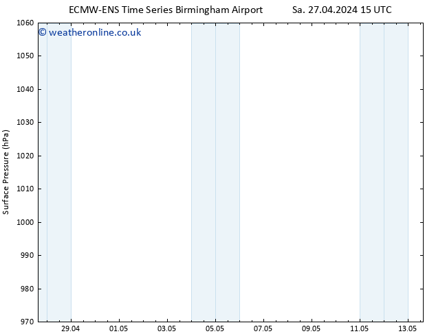 Surface pressure ALL TS Sa 27.04.2024 21 UTC