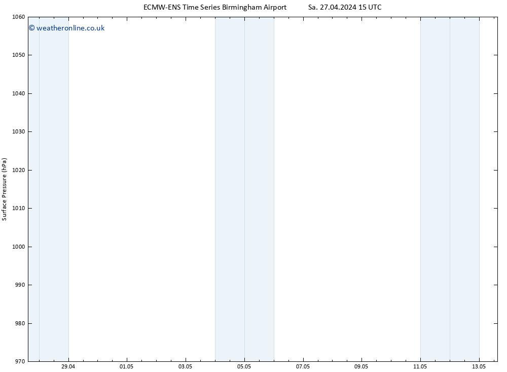 Surface pressure ALL TS Su 05.05.2024 15 UTC