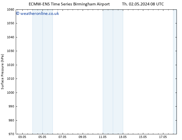 Surface pressure ALL TS Th 02.05.2024 14 UTC