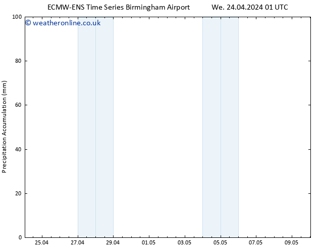 Precipitation accum. ALL TS Th 25.04.2024 01 UTC