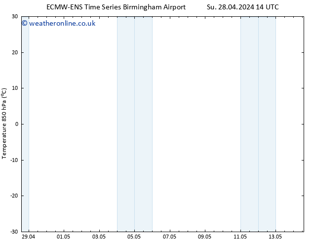 Temp. 850 hPa ALL TS Tu 30.04.2024 02 UTC