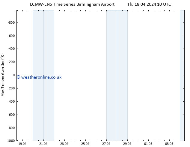 Temperature High (2m) ALL TS Th 18.04.2024 10 UTC