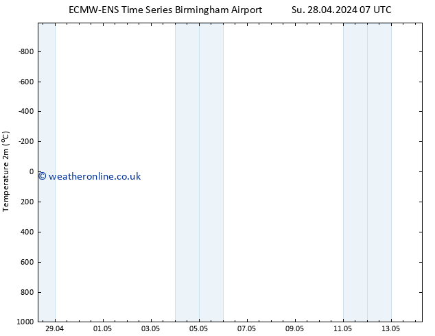 Temperature (2m) ALL TS Mo 06.05.2024 07 UTC