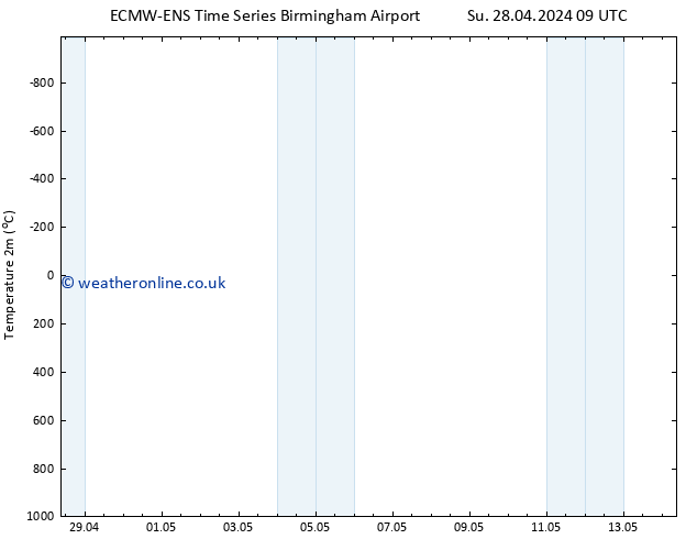 Temperature (2m) ALL TS Mo 06.05.2024 09 UTC