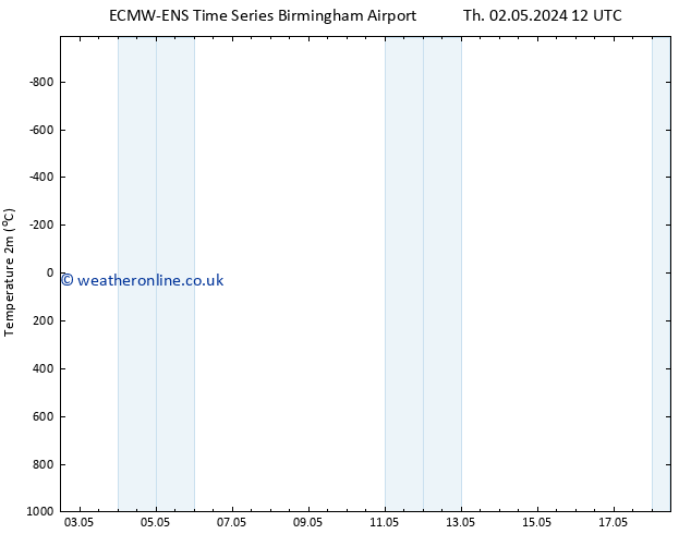 Temperature (2m) ALL TS Sa 18.05.2024 12 UTC